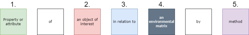 Elements of the semantic model for P01 codes