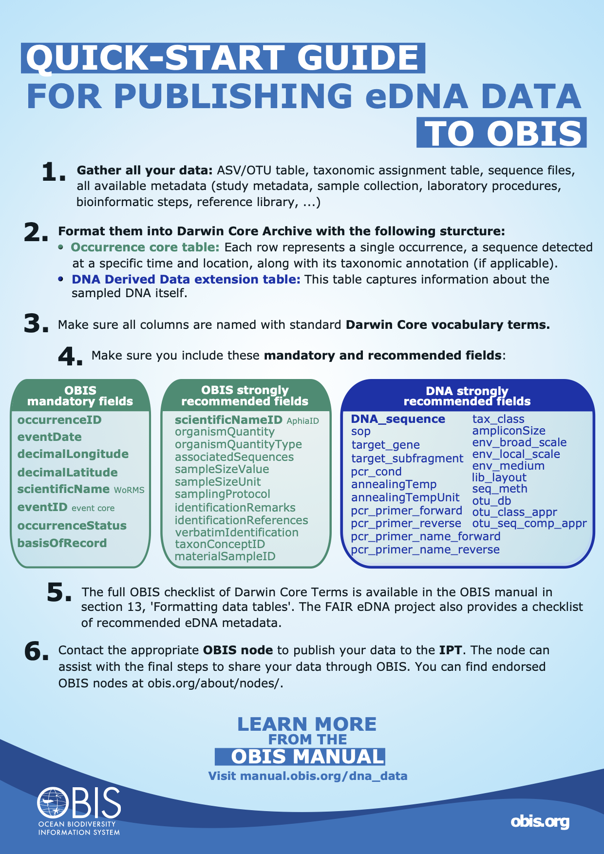 Quick start guide to adding DNA data to OBIS